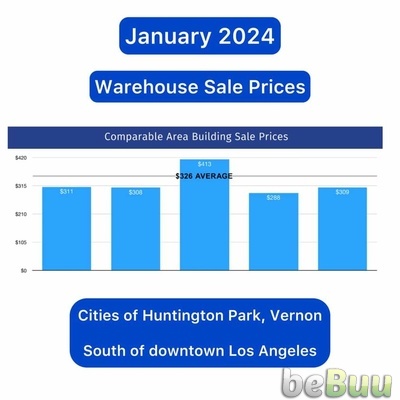 January 2024. Warehouse Sale Prices. Cities of Huntington Park, Los Angeles, California